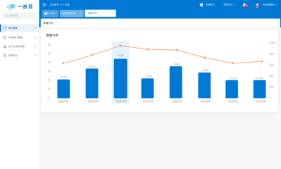 上海软件销售市场中的销售情况分析软件核心功能解析