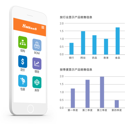 8MSaaS工时表管理 助力上海企业提升软件销售效率